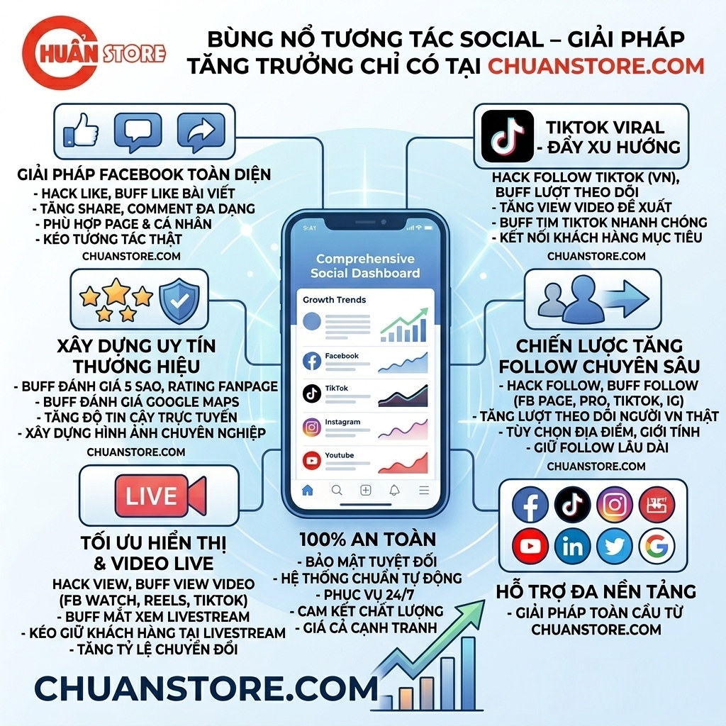 Tăng Lượt Xem View Facebook Uy Tín, Hiệu Quả – Giải Pháp Giúp Video Viral Nhanh Chóng